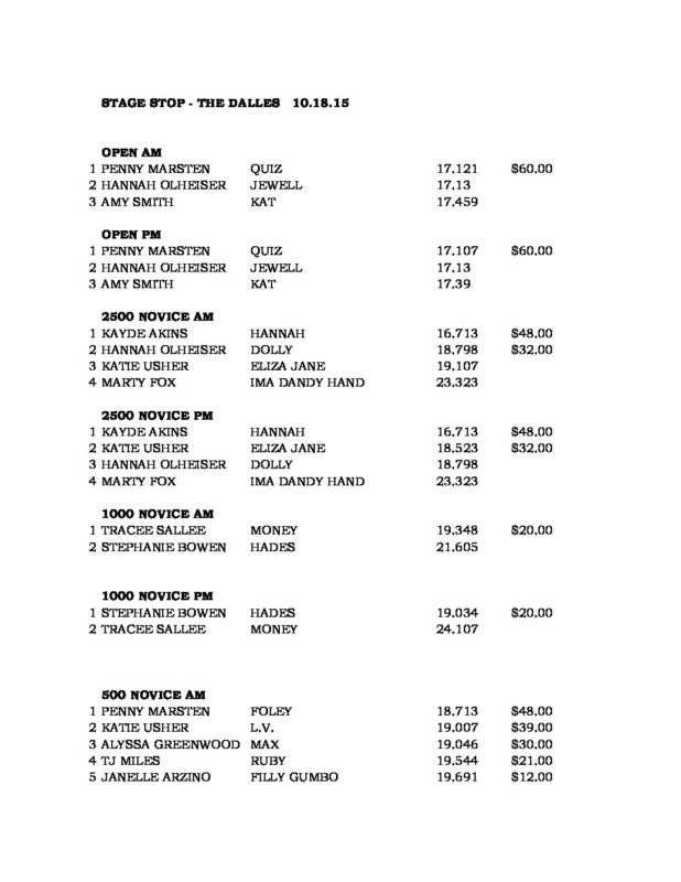 Oregon Barrel Racing Association