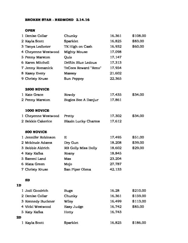 Oregon Barrel Racing Association