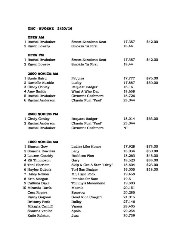 Oregon Barrel Racing Association