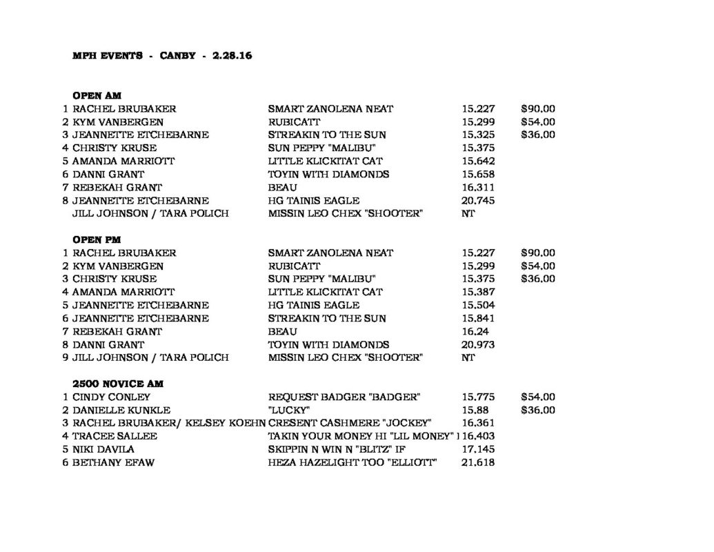Oregon Barrel Racing Association
