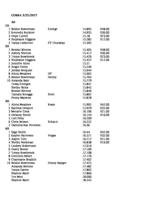 Oregon Barrel Racing Association