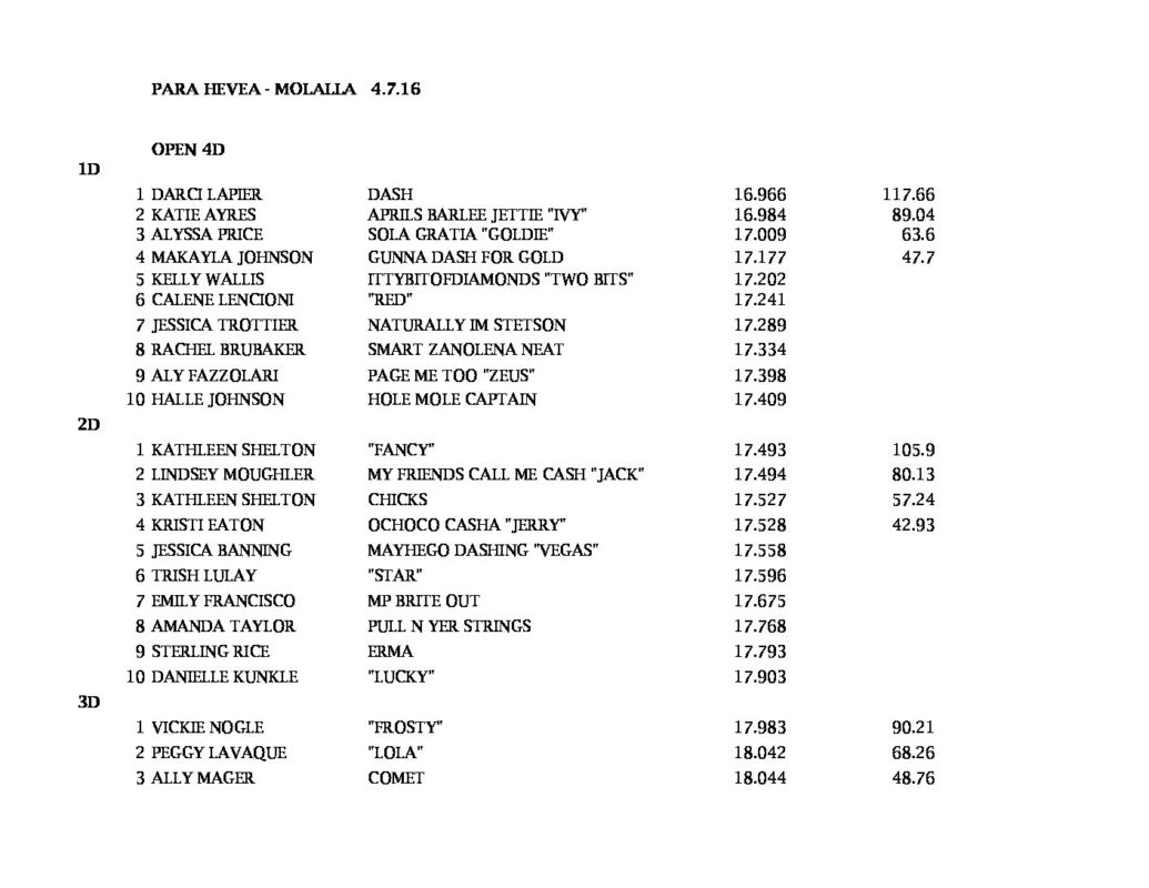 Oregon Barrel Racing Association