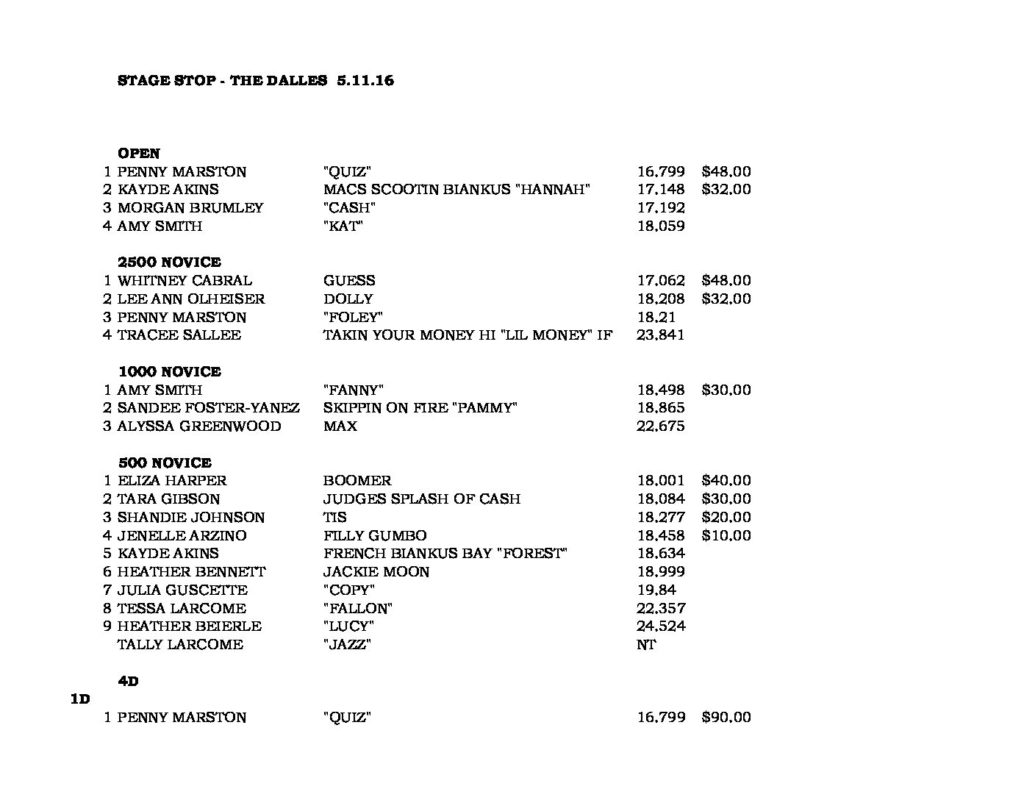 Oregon Barrel Racing Association