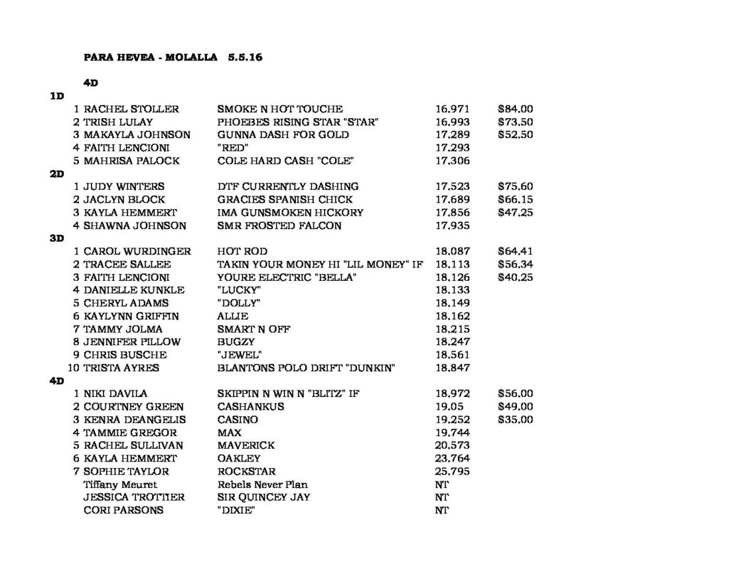 Oregon Barrel Racing Association