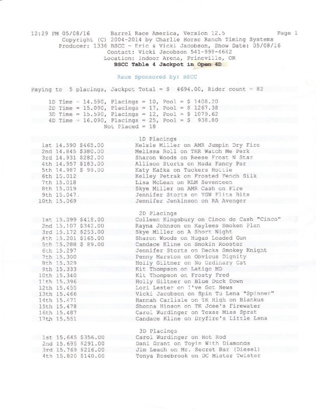 Oregon Barrel Racing Association