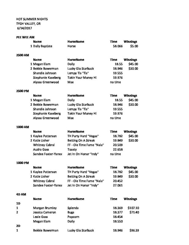 Oregon Barrel Racing Association