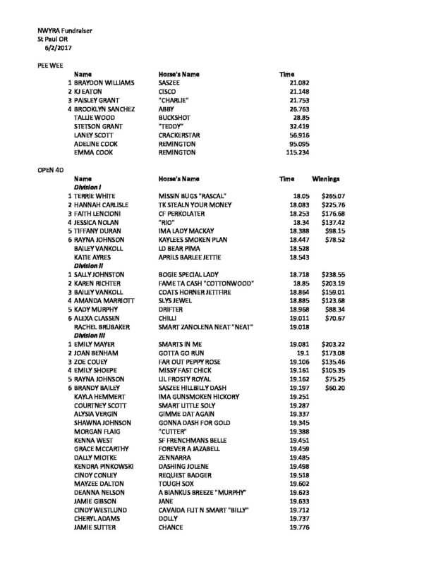 Oregon Barrel Racing Association