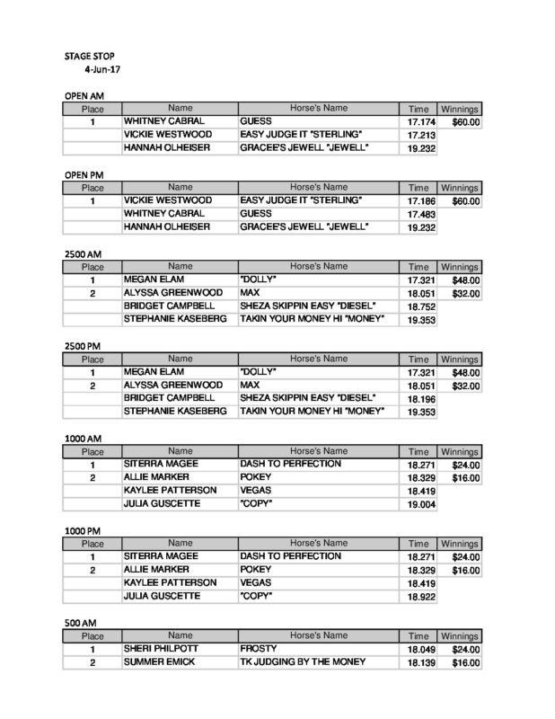 Oregon Barrel Racing Association