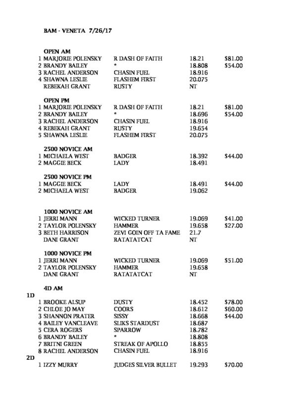 Oregon Barrel Racing Association