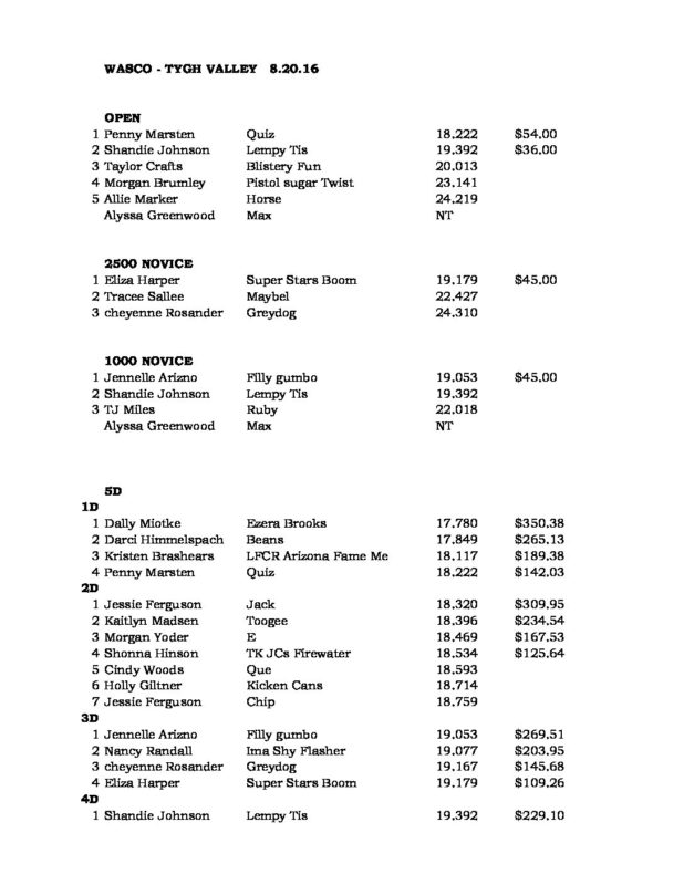 Oregon Barrel Racing Association