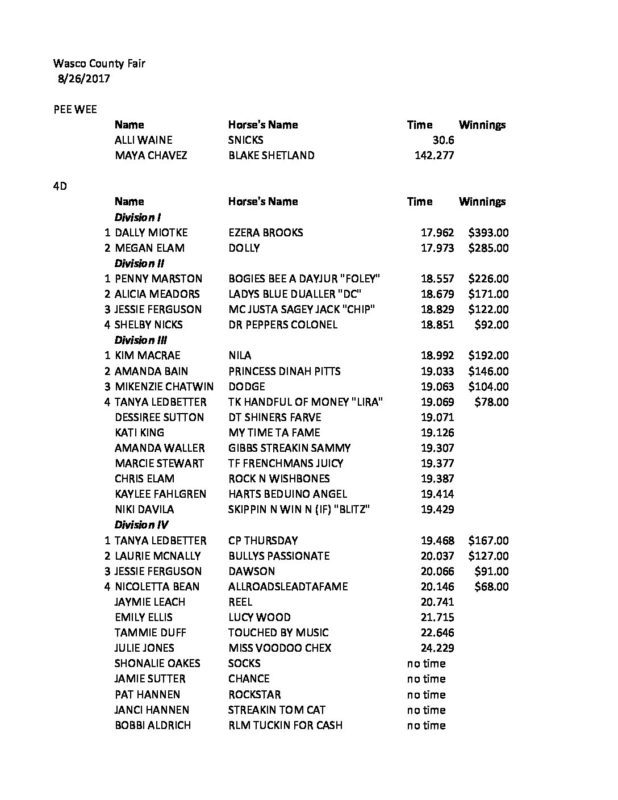 Oregon Barrel Racing Association