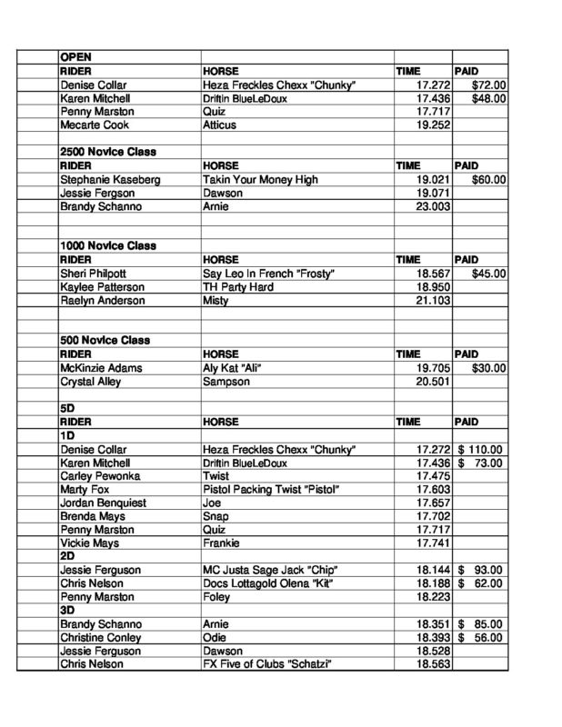 Oregon Barrel Racing Association