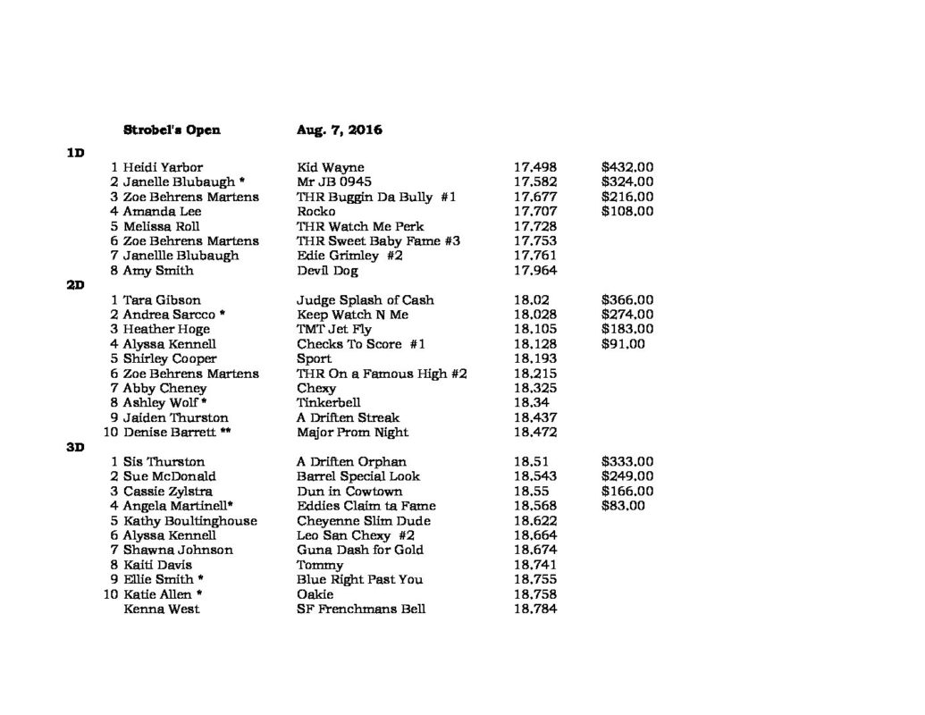 Oregon Barrel Racing Association