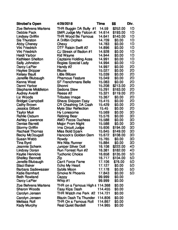 Oregon Barrel Racing Association