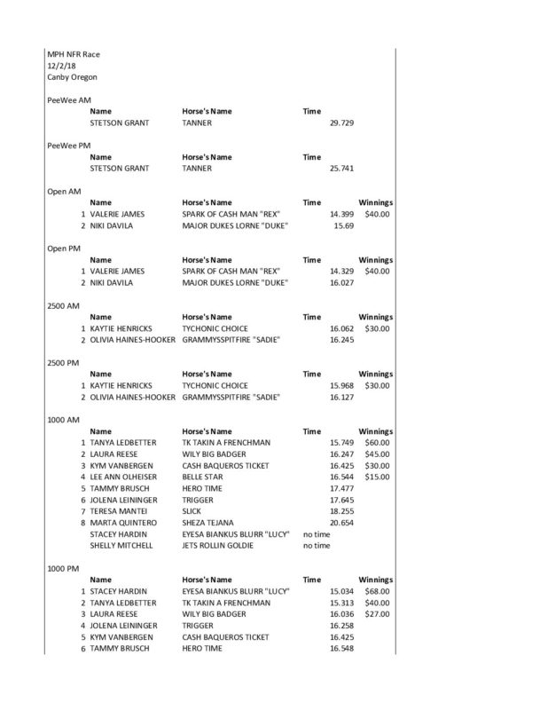 Oregon Barrel Racing Association