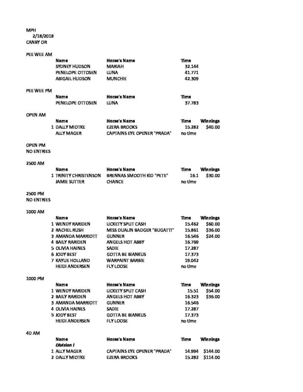 Oregon Barrel Racing Association