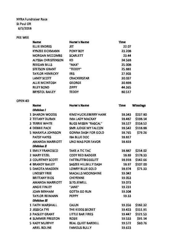Oregon Barrel Racing Association