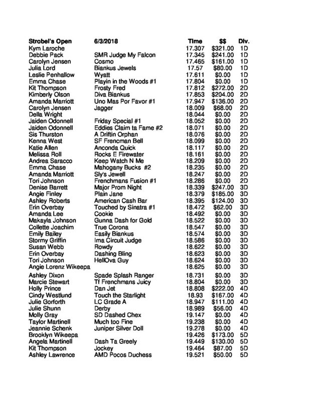 Oregon Barrel Racing Association
