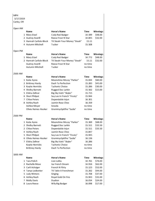 Oregon Barrel Racing Association