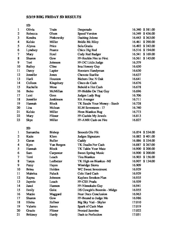 Oregon Barrel Racing Association