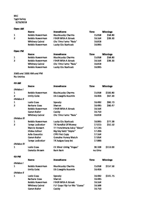 Oregon Barrel Racing Association