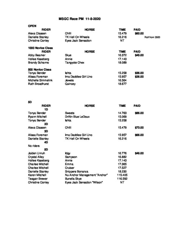 Oregon Barrel Racing Association