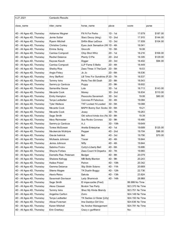 Oregon Barrel Racing Association