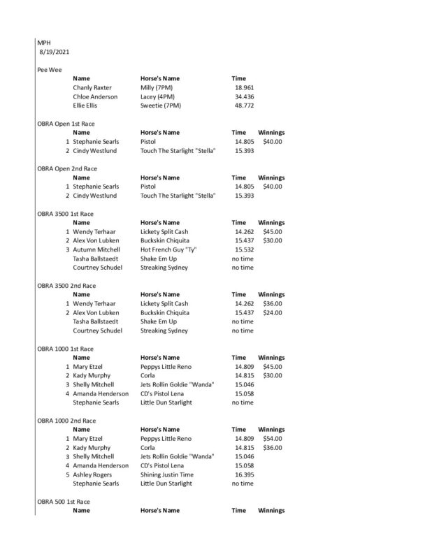 Oregon Barrel Racing Association