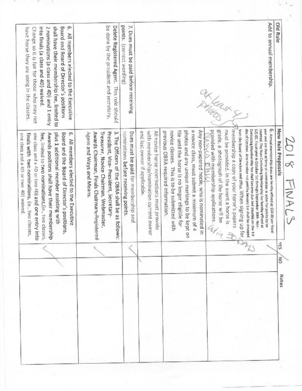 Oregon Barrel Racing Association