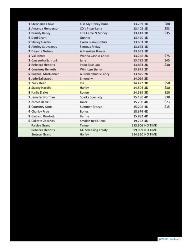 Oregon Barrel Racing Association