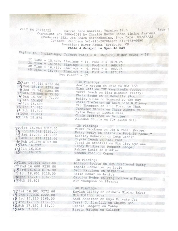 Oregon Barrel Racing Association