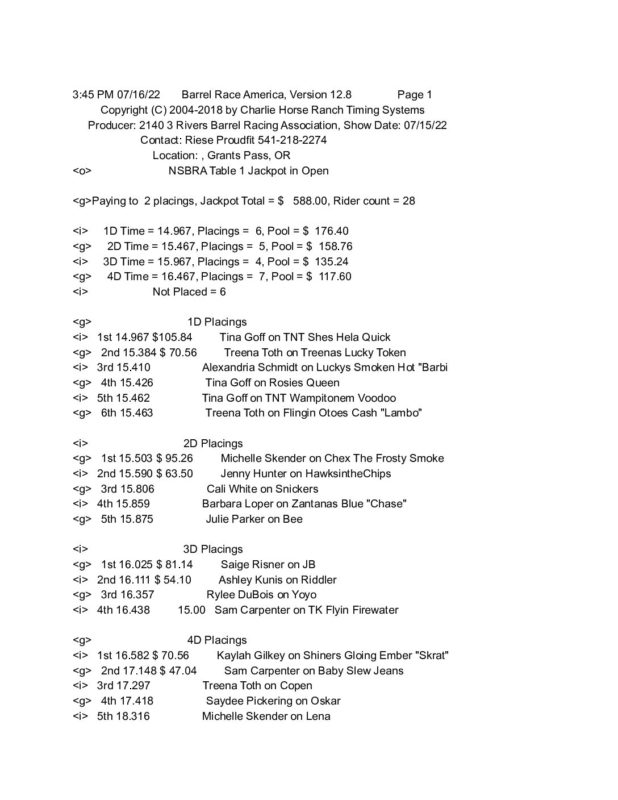 Oregon Barrel Racing Association