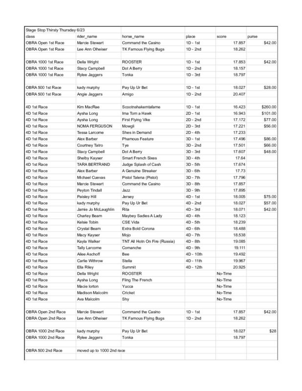 Oregon Barrel Racing Association