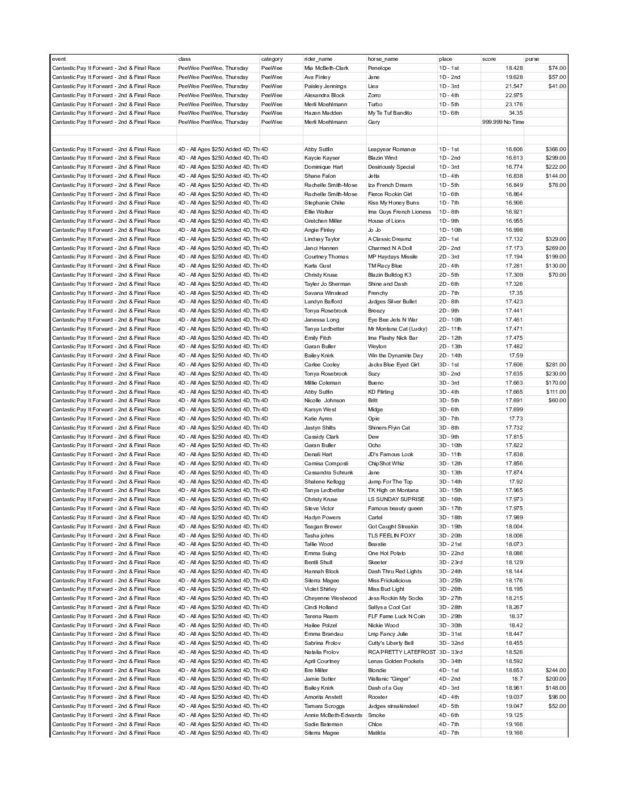 Oregon Barrel Racing Association