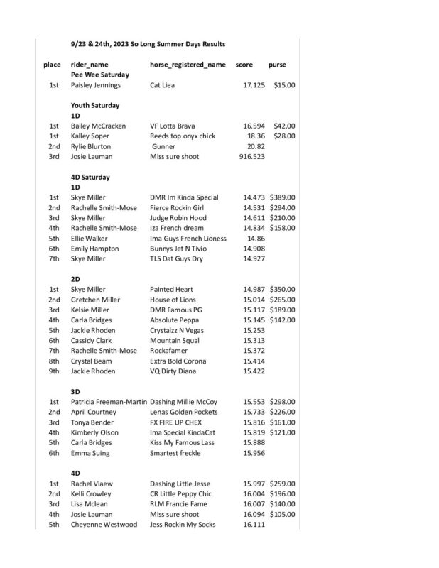 Oregon Barrel Racing Association