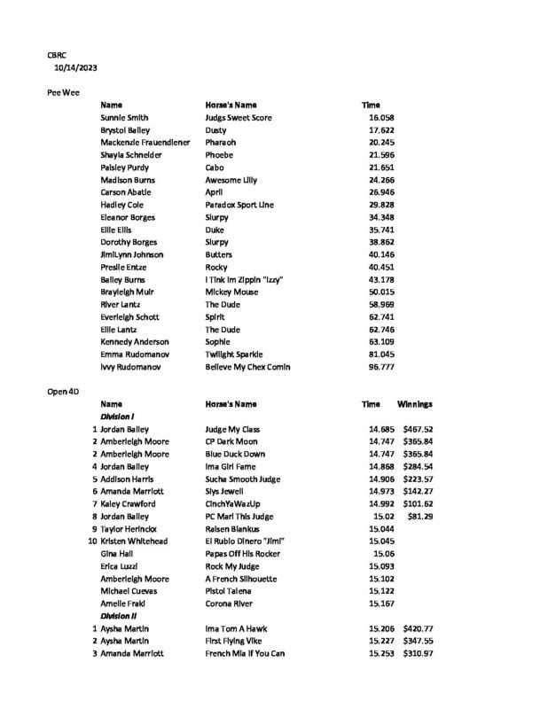 Oregon Barrel Racing Association