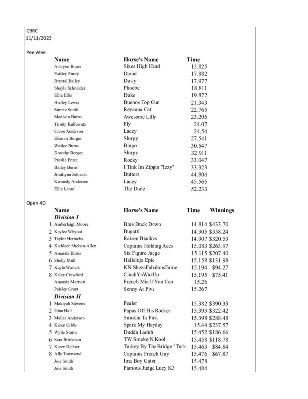 Oregon Barrel Racing Association