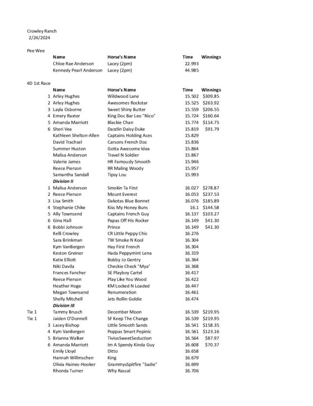 Oregon Barrel Racing Association