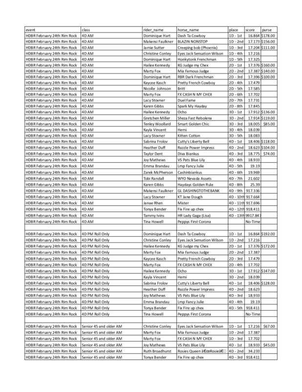 Oregon Barrel Racing Association