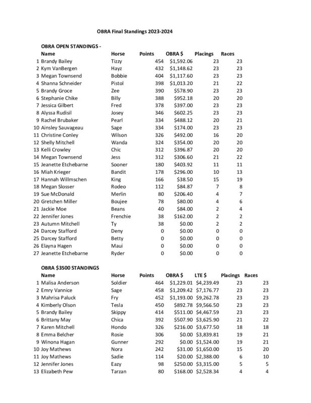 Oregon Barrel Racing Association