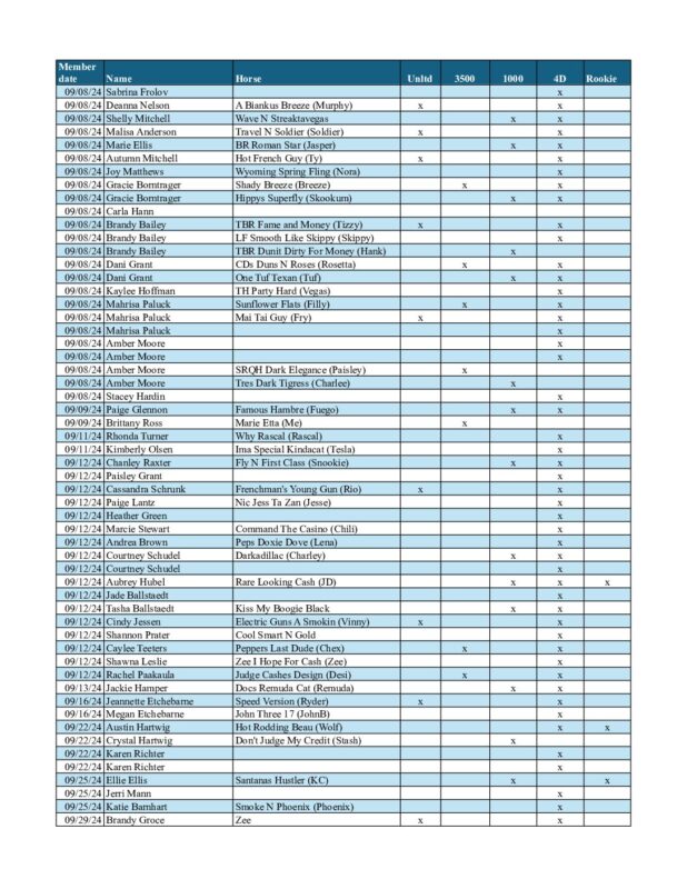 Oregon Barrel Racing Association