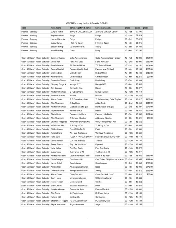 Oregon Barrel Racing Association