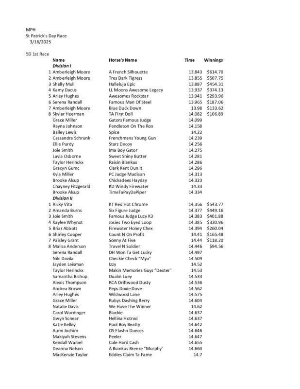 Oregon Barrel Racing Association