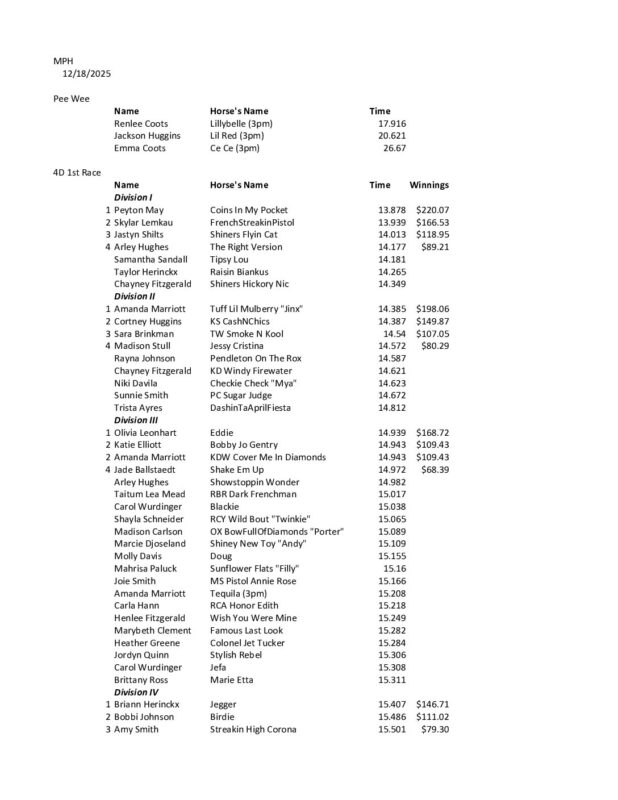 Oregon Barrel Racing Association