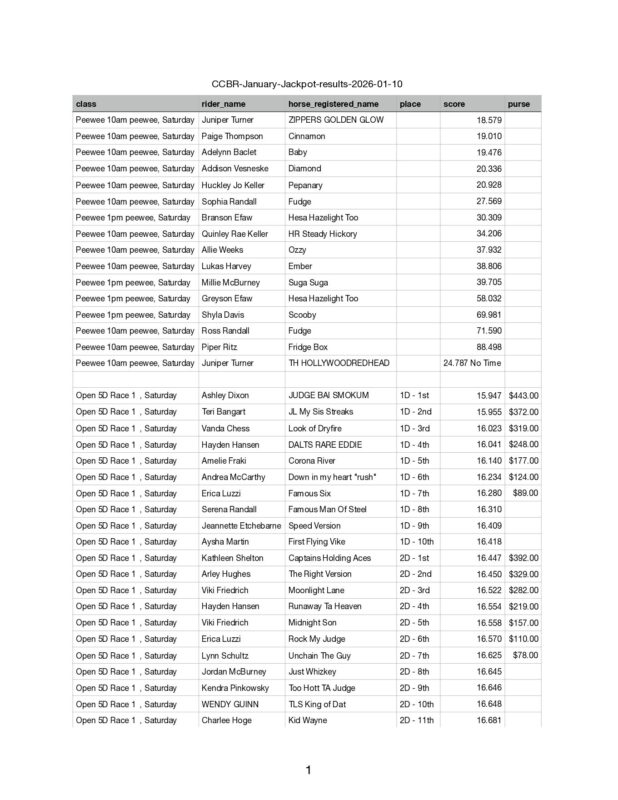 Oregon Barrel Racing Association