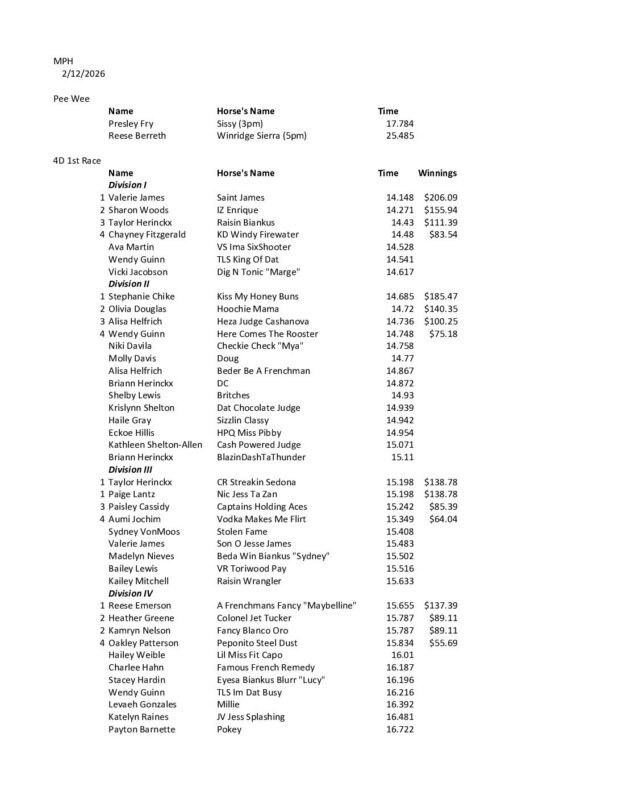 Oregon Barrel Racing Association