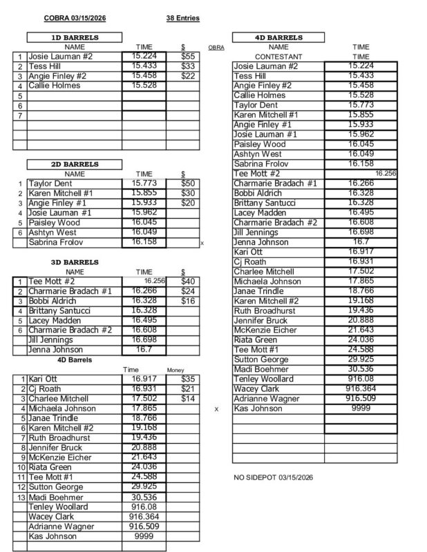Oregon Barrel Racing Association