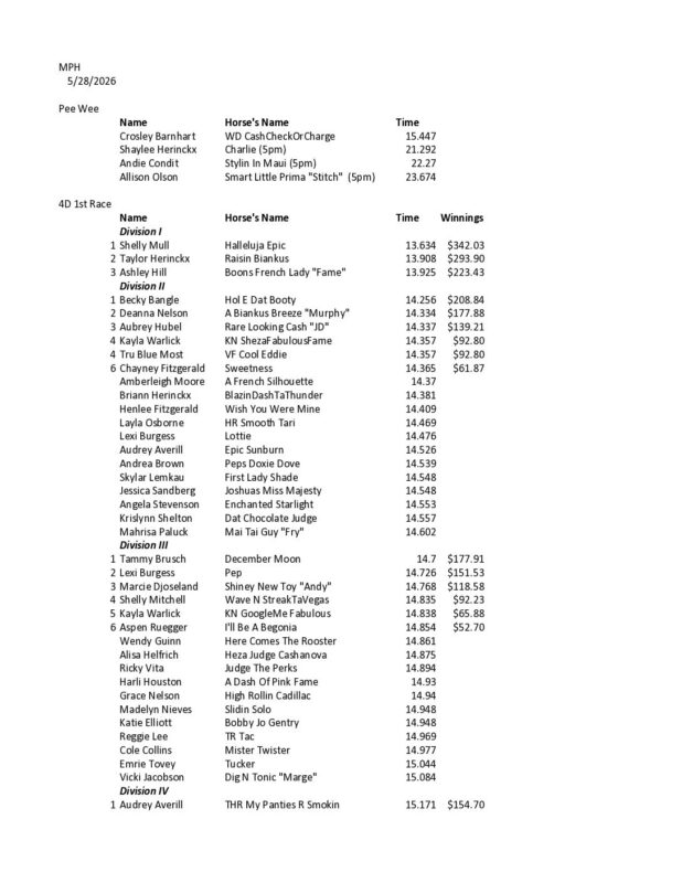 Oregon Barrel Racing Association