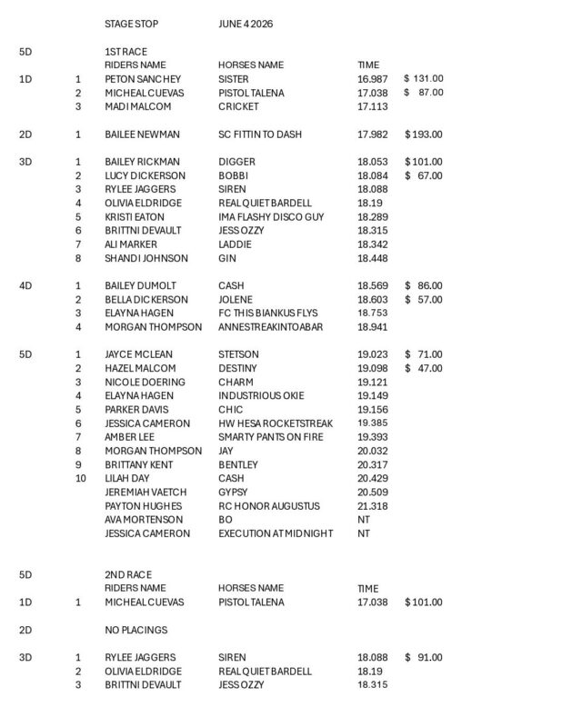 Oregon Barrel Racing Association