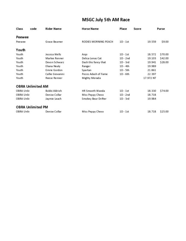 Oregon Barrel Racing Association